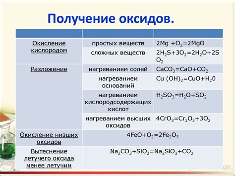 Влияние оксидации