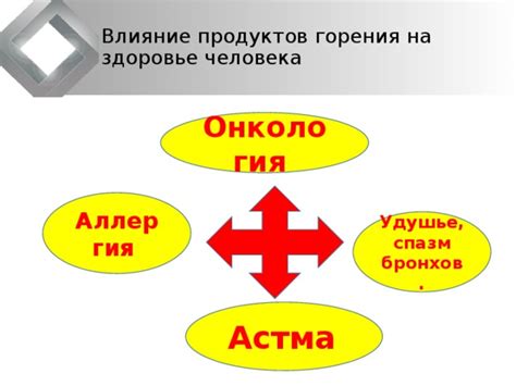 Влияние оптимального горения на здоровье