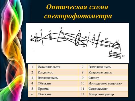 Влияние оптической плотности