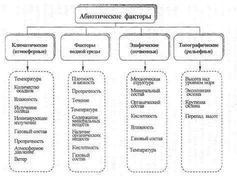 Влияние органических веществ на живые организмы