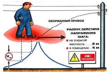 Влияние осевого шага на маневренность червяка