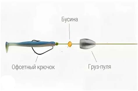 Влияние оснастки на улов