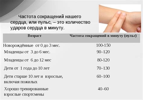 Влияние основных факторов на пульс 98 ударов в минуту