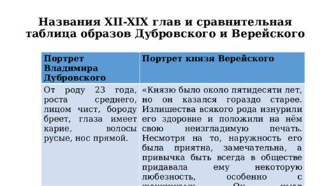 Влияние отказа от мести на историю Дубровского и Троекурова