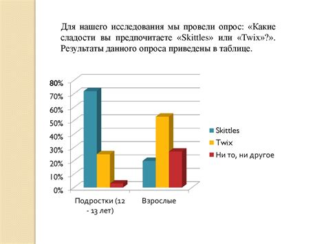 Влияние отсутствия рекламы на СТС: перестройка вещания