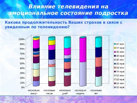 Влияние отсутствия родительской связи на эмоциональное состояние Аршавина