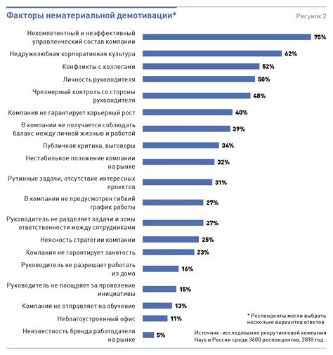 Влияние оценки на организацию труда и защиту работников