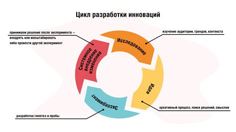 Влияние оценок на успех и развитие в образовании