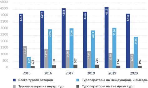 Влияние пандемии на туризм в России