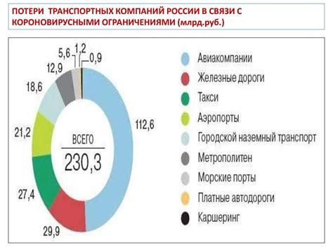 Влияние пандемии на частоту вакцинации