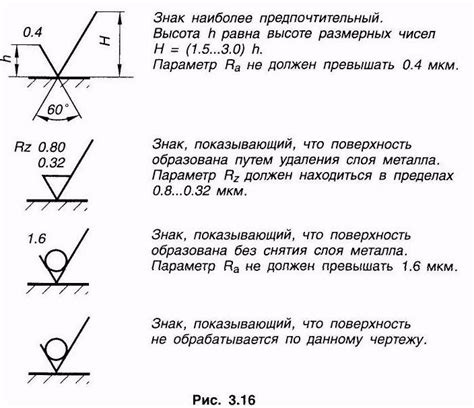 Влияние параметров и материалов на значок шероховатости