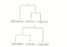 Влияние патриархальных структур на культовые традиции