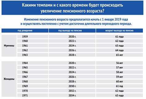 Влияние пенсионного возраста на заработок