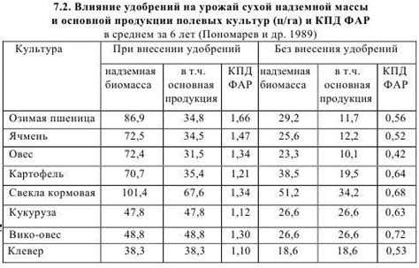 Влияние переселения на рост городских населений