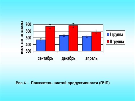 Влияние питания на общую работоспособность