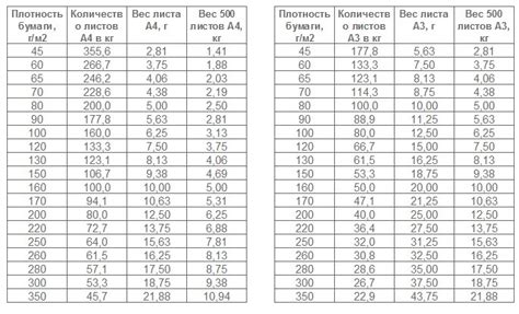 Влияние плотности бумаги на равномерность нанесения краски