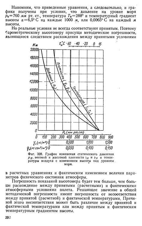 Влияние плотности воздуха на подъем