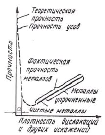 Влияние плотности материала