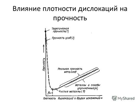 Влияние плотности материала на разрушение