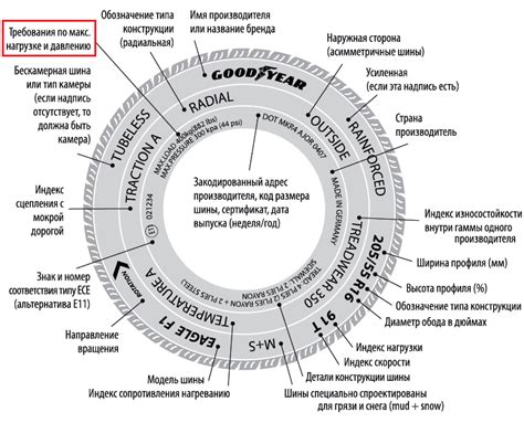 Влияние плохого состояния дорог на давление в шинах