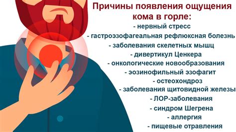 Влияние плохой пищевой культуры и неправильного питания на появление отрыжки и кома в горле