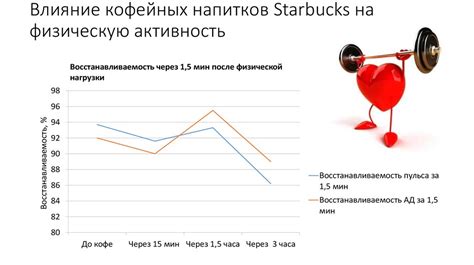 Влияние пневмонии на физическую активность