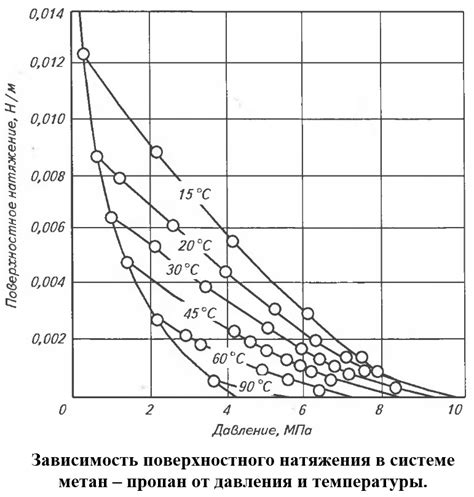 Влияние поверхностного натяжения на промышленные процессы: