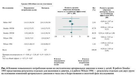 Влияние повышенного уровня калия на здоровье