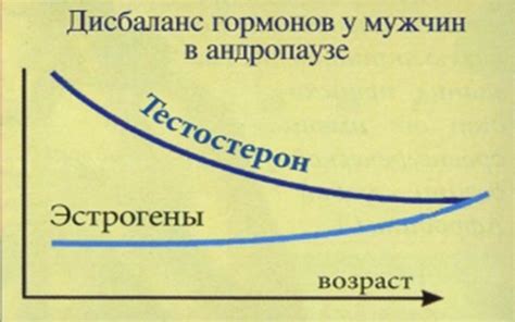 Влияние повышенного уровня креатинина на здоровье мужчин: