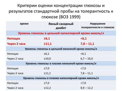 Влияние повышенного уровня сахара