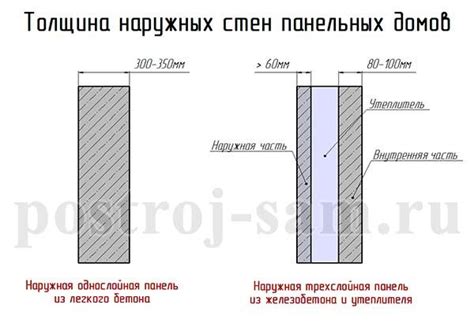 Влияние погодных условий на стены панельных домов