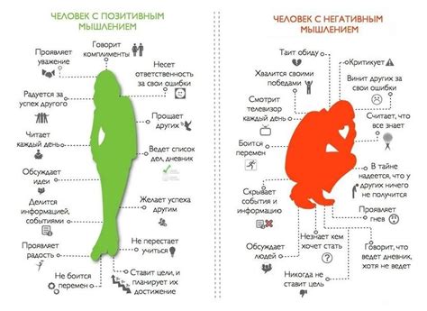 Влияние поддержки окружающих на позитивное мышление