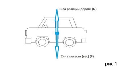 Влияние подруливающей оси на управляемость автомобиля