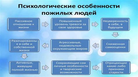 Влияние пожилого возраста на память и интеллект