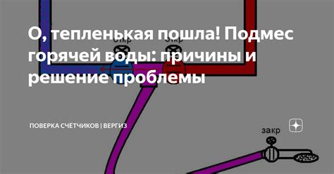 Влияние политики на решение проблемы горячей воды