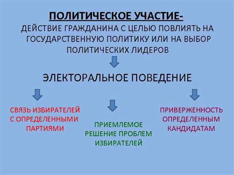 Влияние политических движений на государственную политику