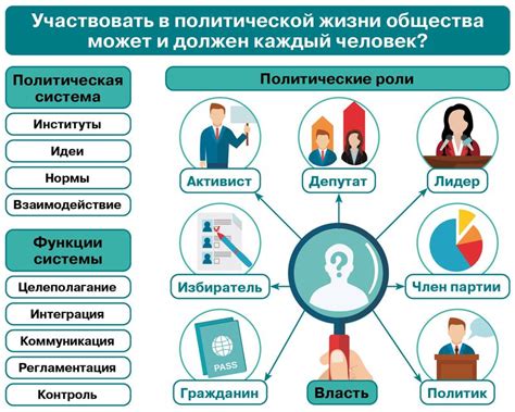 Влияние политических движений на общество