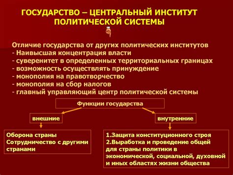 Влияние политической системы на экономическое развитие