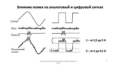 Влияние помех на работу колонок