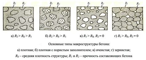 Влияние пористости на свойства бетона