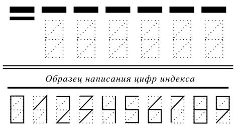 Влияние почтового индекса на точность доставки почты