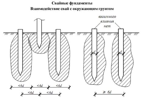 Влияние правил связывания на долговечность свай