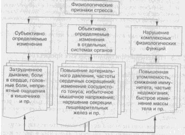 Влияние праздников на изменение физиологических процессов