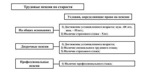 Влияние премий на размер пенсии