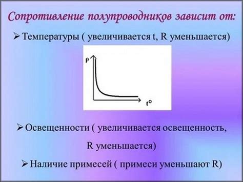 Влияние примесей на сопротивление полупроводника