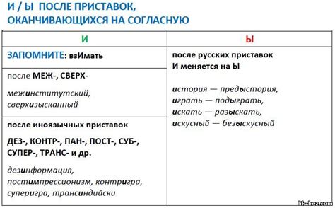 Влияние приставок на правописание прилагательных