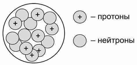 Влияние притяжения на заряд ядра