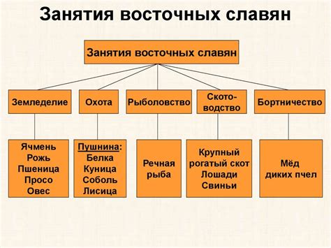 Влияние пришествия славян