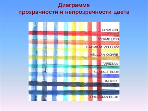 Влияние прозрачности и непрозрачности красок на финальный результат