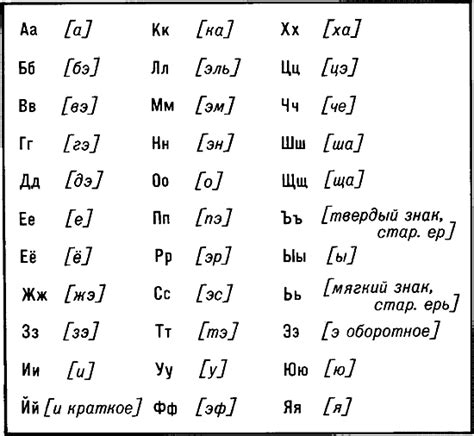 Влияние произношения на правильное написание